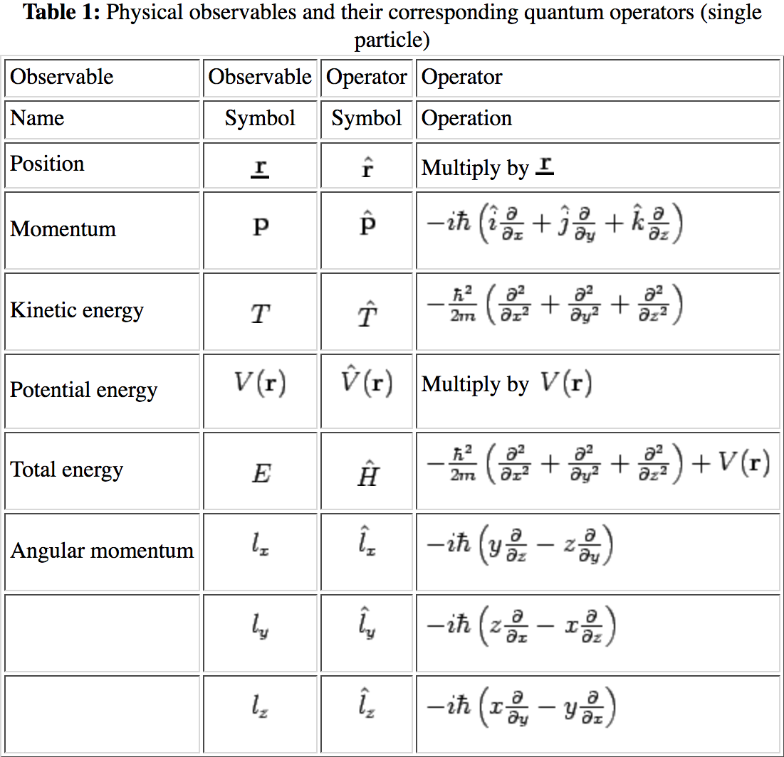 4.5.3. Schrodinger Equation — Chemistry Lessons with Jupyter Notebooks